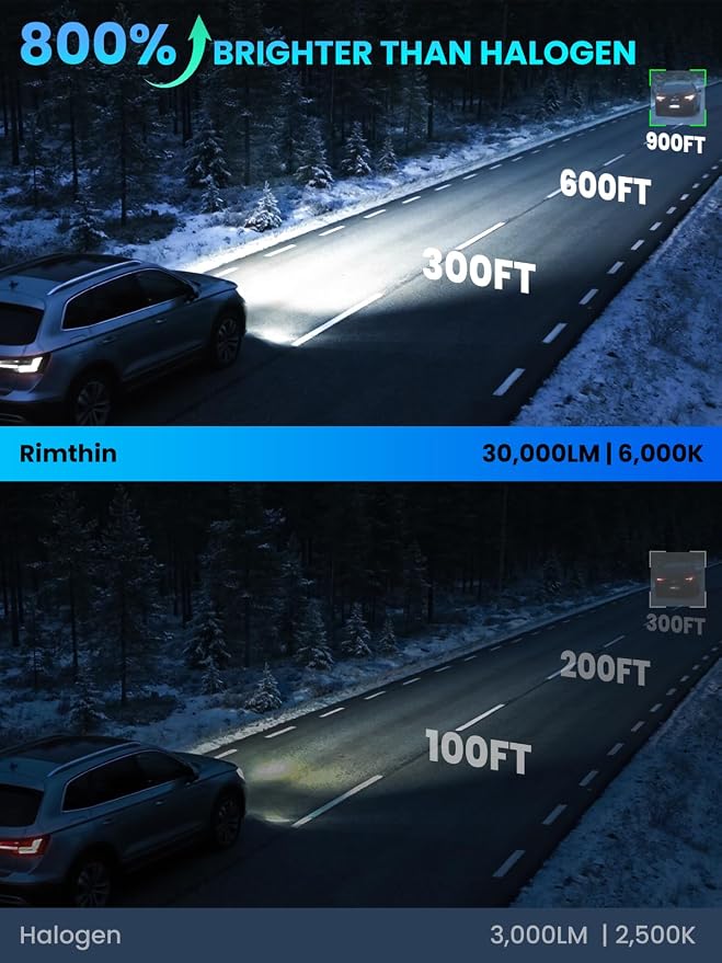 rimthin 9005 Bulbs, 30000LM 800% Brighter 6000K Cool White Fog Light with Cooling Fan, 1:1 Mini Size, Pack of 2