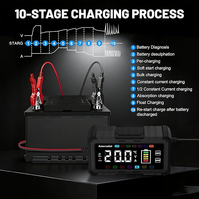 20A Smart Car Battery Charger, 12V/24V Battery Charger, Automatic Battery Maintainer Desulfator Compatible with LiFePO4, AGM, Gel, Lead-Acid, Trickle Charger for Truck, Motorcycle, RV, Boat (Black)