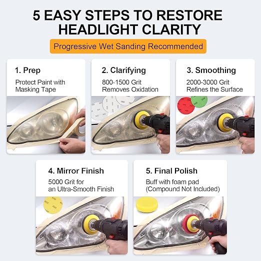 3 Inch Wet Dry Headlight Restoration Kit, Drill Sanding & Polishing Attachment with 800-5000 Grit Sandpaper Discs, 1/4 Shanks, Foam Pads, 3.5'' Face Buffing Polishing Pads, Masking Tape