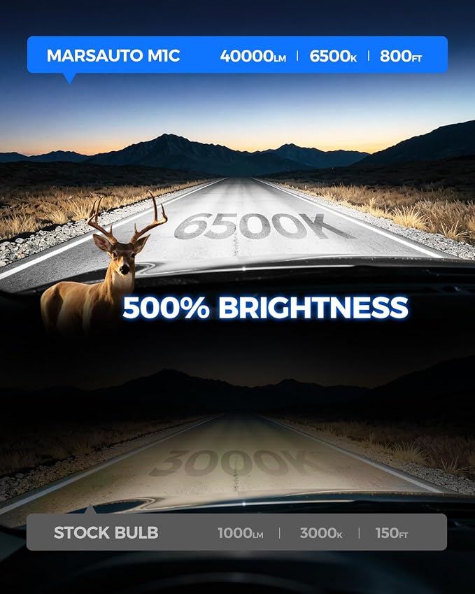 Marsauto H4/9003 LED Bulbs, 40000LM 6500K Cool White, Dual Function, Fanless Passive Cooling, 1:1 Mini Size Plug and Play, IP68 Waterproof, Pack of 2