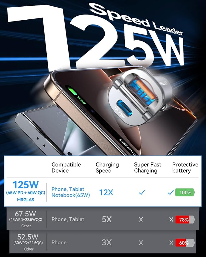 MRGLAS 125W USB C Car Charger, USB C Car Charger Adapter Fast Charging | [Mini & Metal][PD65W & QC60W] Dual Port Type C Cigarette Lighter USB Charger for iPhone 16 15 Pro Max S25 MacBook-Silver Gray