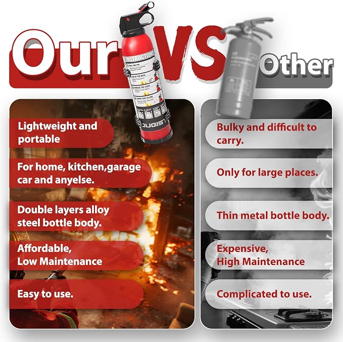 Small Fire Extinguisher for Home & Car – (6Pack, 1.32lb Each) Portable Dry Chemical Fire Extinguishing Spray | For Kitchen Grease, Electrical, Vehicle & Garage Fires, Easy to Use