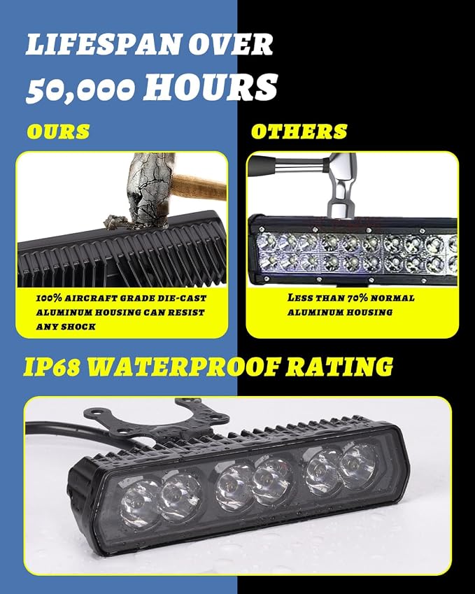 6 Inch Dirt Bike LED Light Bar Headlight Kit for Motorcycle Surron Off Road | LED Driving Light Bar Plug-Play 6" Single Row Spot Beam IP68 Waterproof Headlight Kit for CRF KX Surron Talaria E-Bike