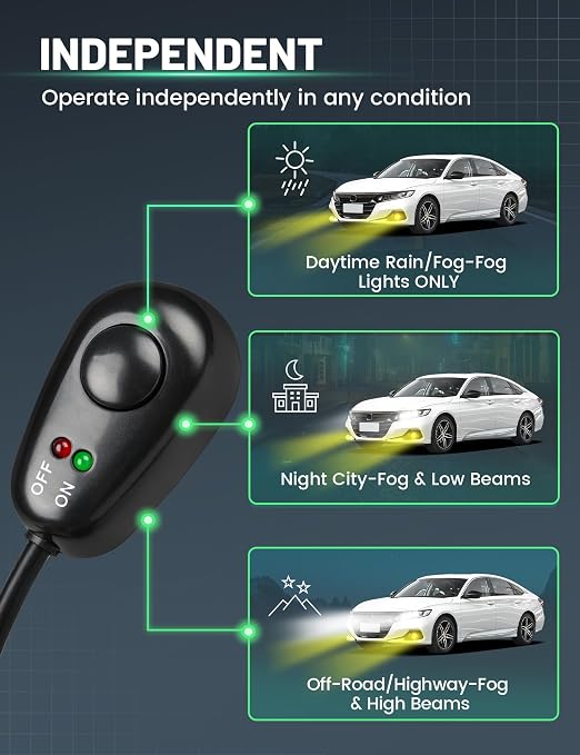Anina H8 H11 Relay Harness Wire Kit with LED ON/Off Switch 40A Relay Fuse Wiring Set Compatible with Automtive Driving Light, Worklamp, Fog Light, Off-Road Lighting