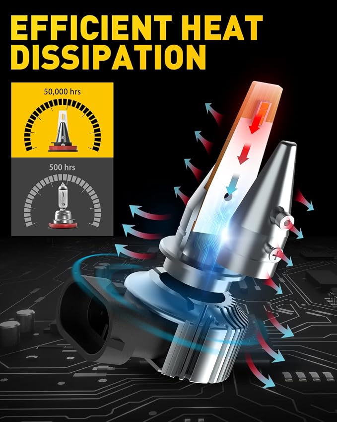AUXITO H8 H11 H16 LED Fog Light Bulbs, 3000K Amber Yellow, Strong Penetrating Power, Long Lifespan, Plug and Play, Canbus Error Free, Halogen Replacement DRL Bulbs for Rainy Snowy Foggy, 2 Pack
