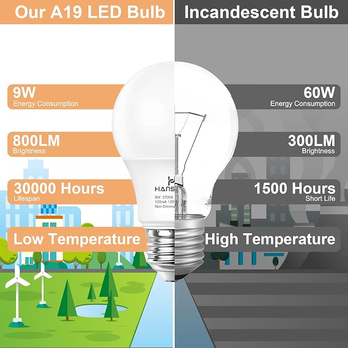 12 Pack A19 LED Light Bulbs, 60W Equivalent, 2700K Soft Warm White LED Bulb with E26 Standard Base, Efficient 9W, Non-Dimmable, 800 Lumens, 120V, CRI 85, Eye-Friendly for Bedroom Living Room