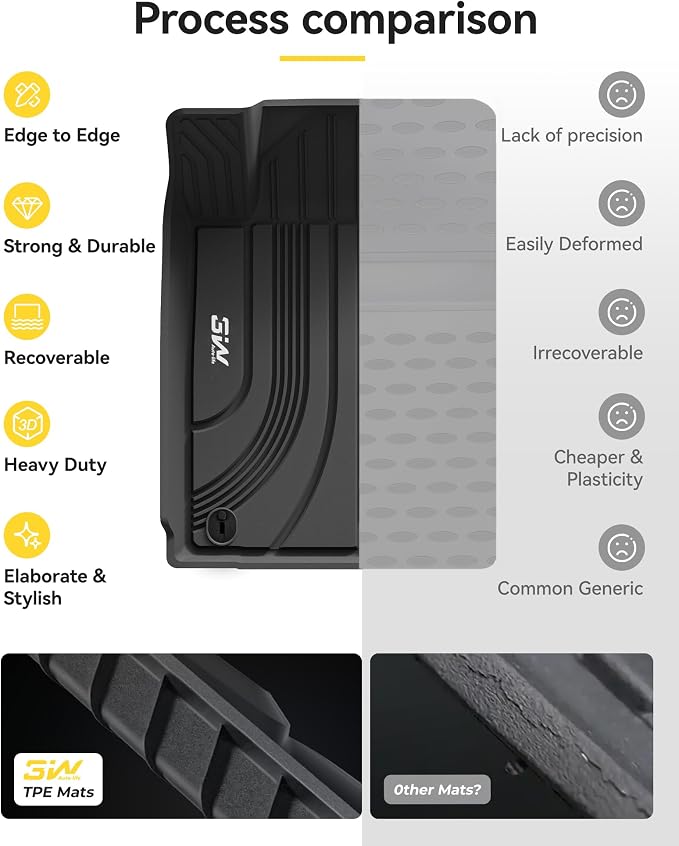 3W Floor Mats Fit Hyundai Sonata 2020-2026 (NOT for Hybrid)/Kia K5 2021-2025(Only for FWD Models) All Weather TPE Custom Fit Heavy Duty Waterproof Floor Liner Car Mats for 1st and 2nd Rows, Black