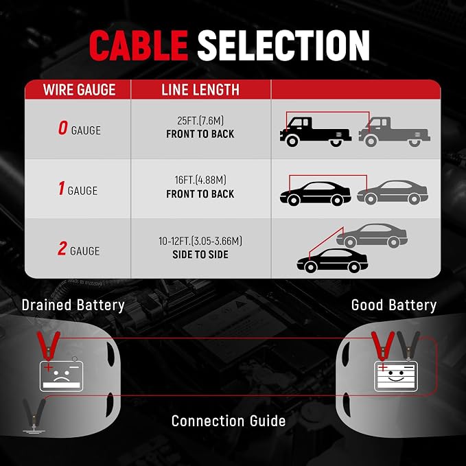 TOPDC Jumper Cables Heavy Duty 1000Amp Booster Cables for Car Battery, Heavy Duty Cables for Diesel Trucks, Protable Jumper Cables Kit with Case, Gloves