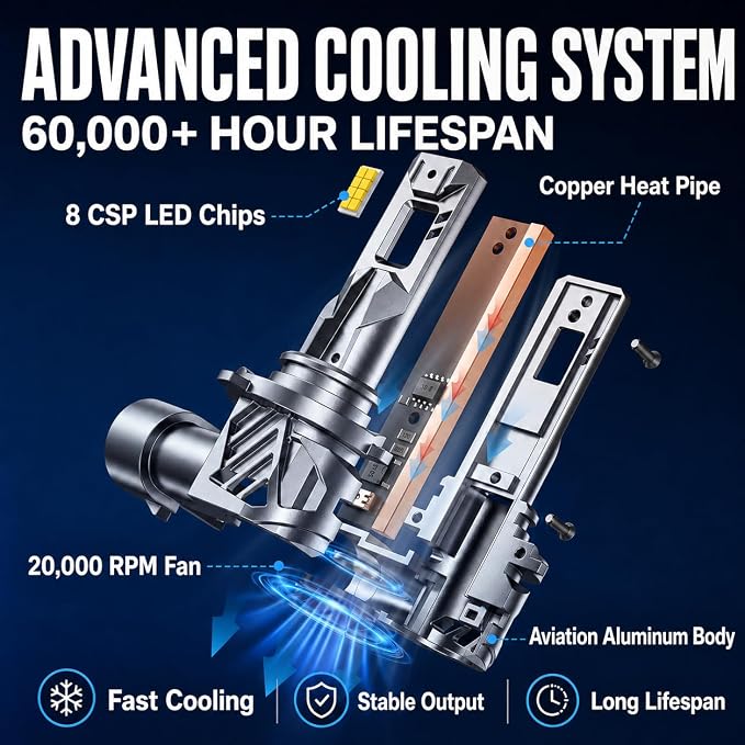 9005 9006 Fog Light Bulbs Combo, Super Bright 100,000LM 1000% Brighter, 2026 Updated Light Bulbs, True 1:1 Mini Halogen Size, HB3 HB4 Off Road Light or Fog Light Bulbs, Pack of 4 | 6500K Cool White LED Fog Light Bulbs, 1000% Brighter, for Off-Road Use,...