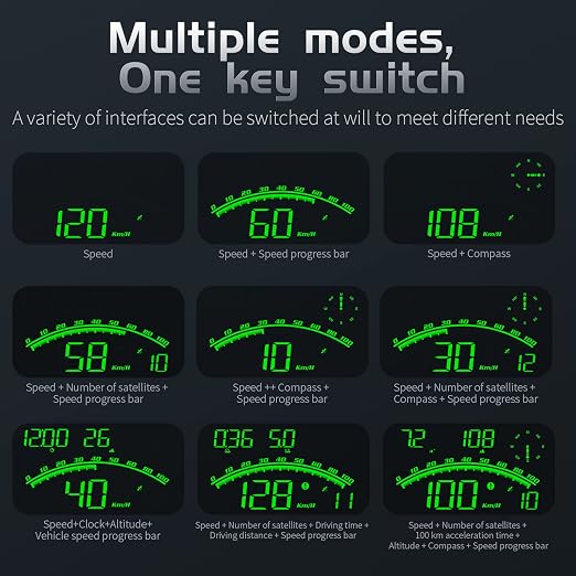 wiiyii Heads up Display for Cars Speedometer for Car, HUD Digital Speedometer for Car with Speed Alarm, Fatigue Driving Reminder, Upgraded 5.5" large-screen, Heads up Display Suitable for All Vehicles
