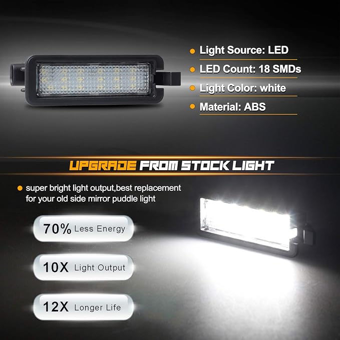 LED License Plate Light Tag Lamp Replacement Compatible with 2015 2016 2017 2018 2019 2020 2021 Dodge Charger Challenger Pacifica Jeep Compass Chrysler 300