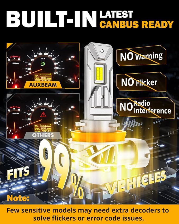 Auxbeam H11 H8 H9 Fog Lights, 20000LM 600% Brighter Wireless H11 Light for Off-Road Use or Fog Light, Plug and Play