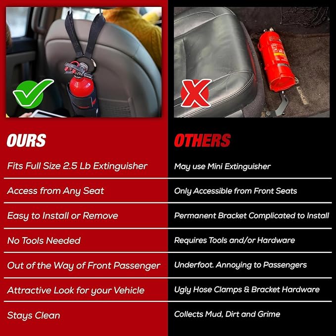 Badass Moto Car Fire Extinguisher Mount - Automotive Fire Extinguisher Mount for Vehicle Car Seat Headrest - Tool Free Seat Back Strap Install. Safety Kit Accessories for Jeep, Truck & SUV - 3 Pack