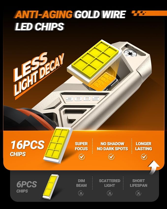 SEALIGHT 9005/HB3 Bulbs, 96,000LM Cool White 6500K, IP68 Waterproof 80000h Long Lifespan, Real 1:1 Size to HB3 Fog Light Bulbs Plug N Play, 99% Compatible Anti Hyper Flashing, Pack of 2