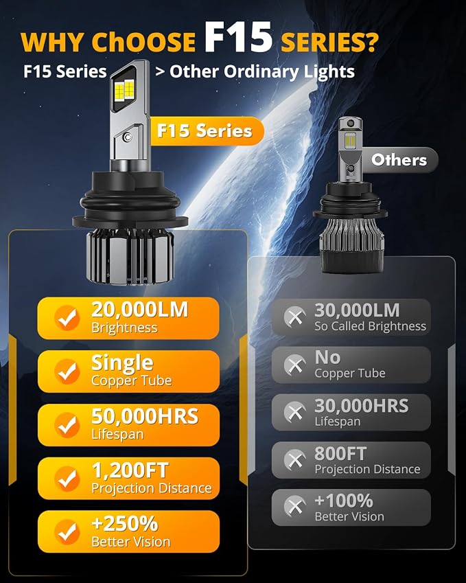 Auxbeam 9004 Fog Lights, F15 Series 600% Brighter 9004 Powersports Light