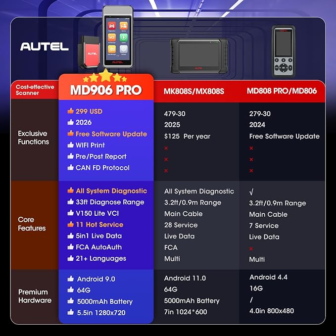 Autel MaxiDIAG MD906 PRO Scanner, 2026 All System Diagnostic Scan Tool w/Lifetime Free Update, 11 Reset Service, Oil/Brake/BMS/SAS/Injector, Same MD909 PRO V2.0 of MD808 PRO MD806 MD802, CAN-FD FCA