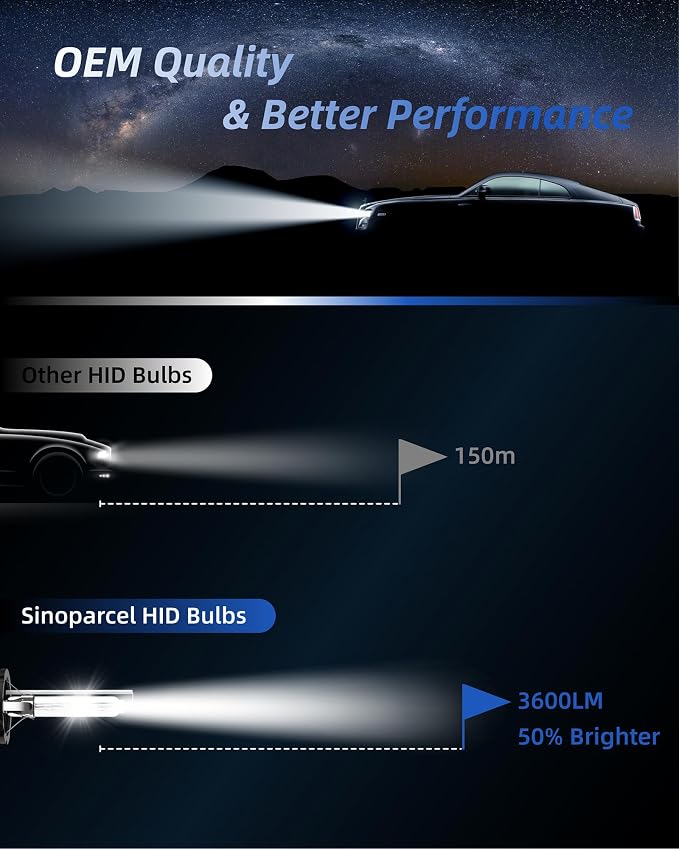 Sinoparcel Premium D5S HID Headlight Bulbs 25W OEM with Integrated Ballast - 6000K White High Low Beam Xenon Replacement Bulb - Pack of 2