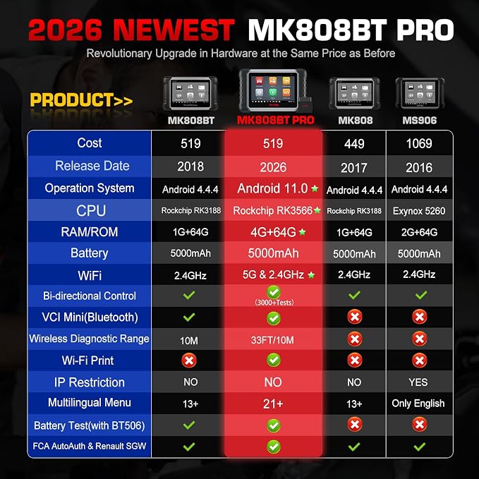 2026 Autel Scanner MaxiCOM MK808BT PRO, V2.0 Bidirectional Diagnostic Scan Tool as MK900BT, 33ft BT of MK900 MX900 MK808S MX808S, 3000+ Active Test, 28+ Reset, Injector Coding, All Systems, FCA, OS 11
