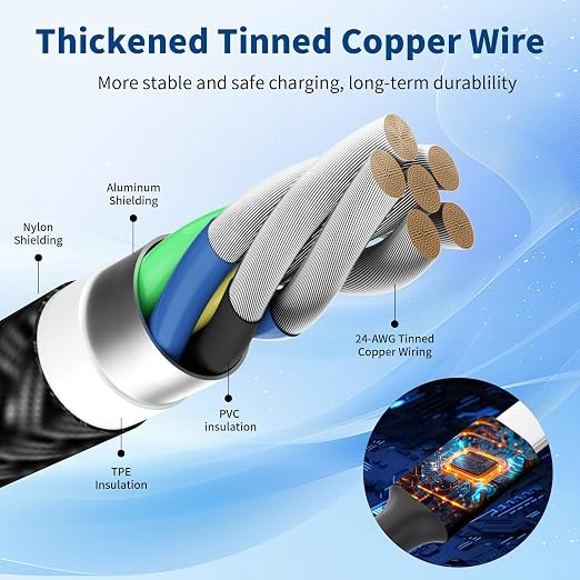 4 in 2 Multi Charging Cable, 3 Type-C & IP Cord for Multiple Devices | USB C Multi Charging Cable with 3 Type-C & IP Ports, Nylon Braided Phone Charger Cord for Travel, Car and Daily Use