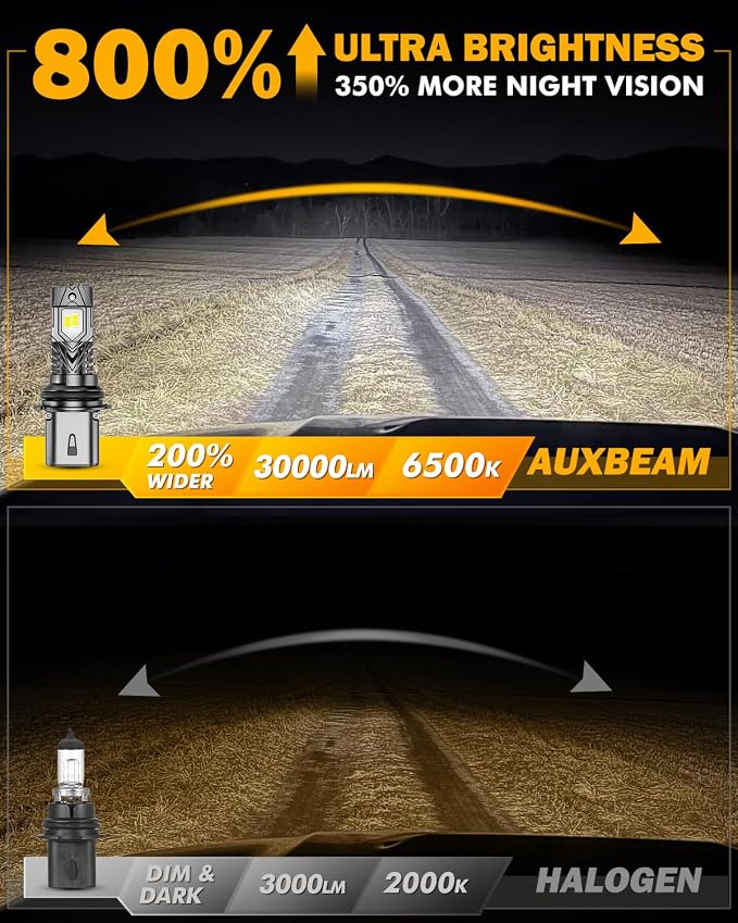 Auxbeam 9004 Fog Lights, Q40 Series 800% Brighter Powersports Light