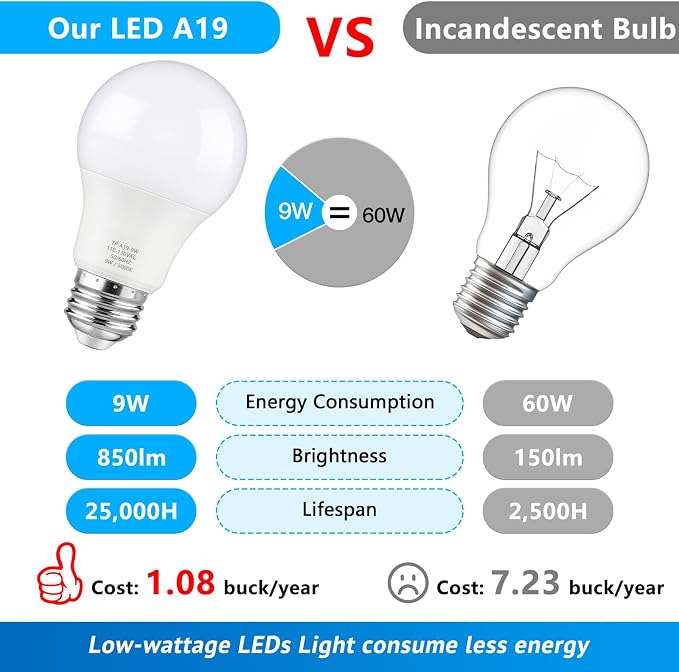 Maylaywood A19 LED Light Bulbs, 60 Watt Equivalent, 5000K Daylight White, 850 LM, Non-Dimmable, E26 Base, 9W Bright White LED Bulbs, 30-Pack