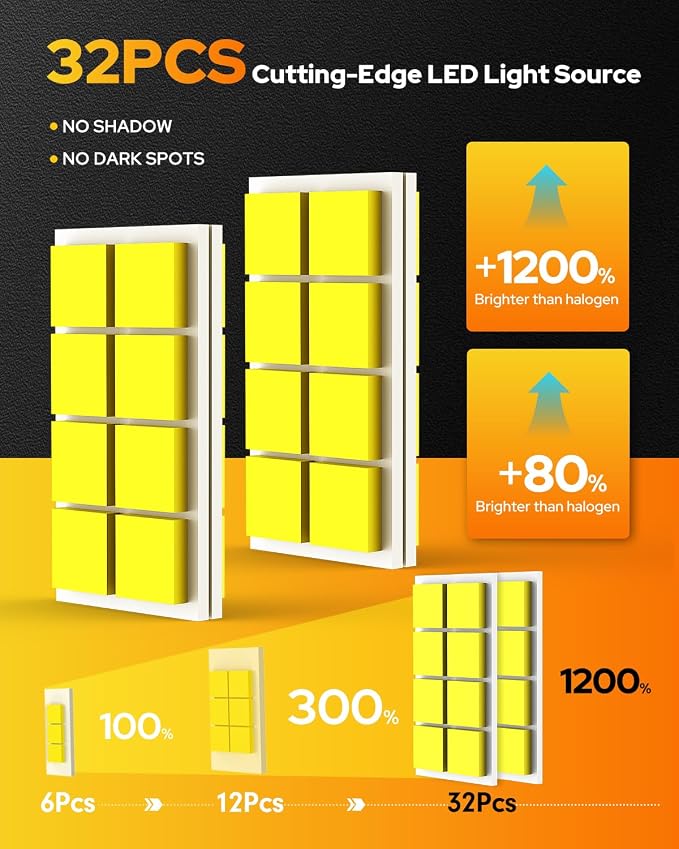 Termitor H13/9008 Light Bulbs, 6500K Cool White, 96000LM High Brightness, 32 CSP Chips, 1:1 Halogen Size, IP68 Waterproof Fog Light, Long Lifespan, Plug and Play,Pack of 2