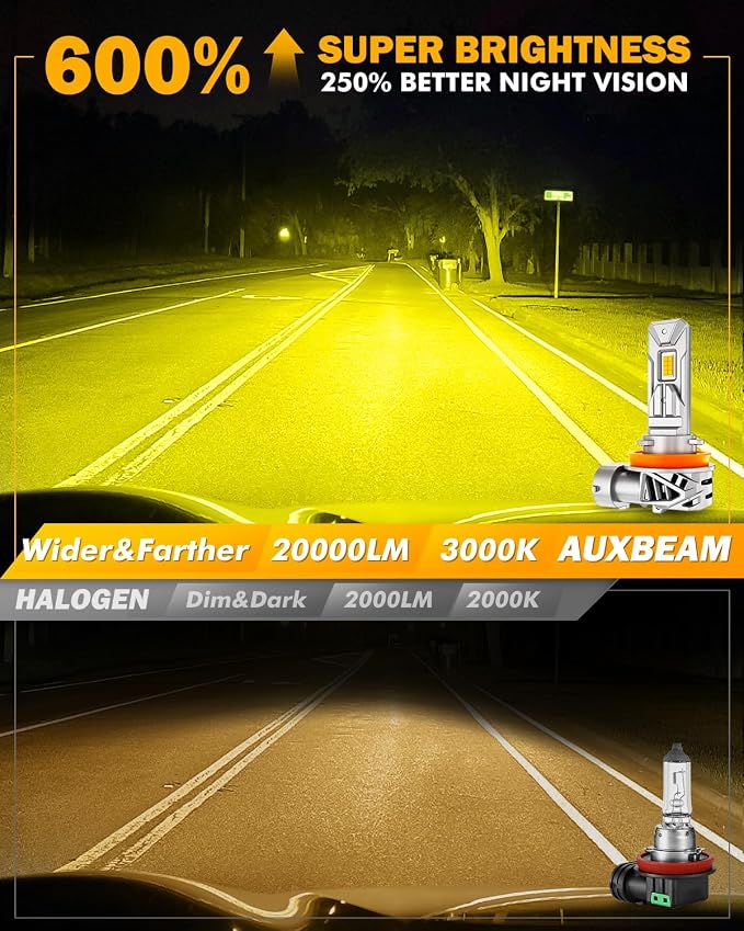 Auxbeam H 11 Fog Light, 20000LM 3000K Golden Yellow H8 H9 Offroad Light or Fog Light