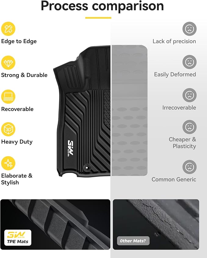 3W Floor Mats Fit for 2020-2025 Subaru Outback & Legacy, TPE All Weather Custom Fit Easy Clean Durable Heavy Duty 1st & 2nd Row Floor Liners for Subaru Outback & Legacy 2020-2025, Black