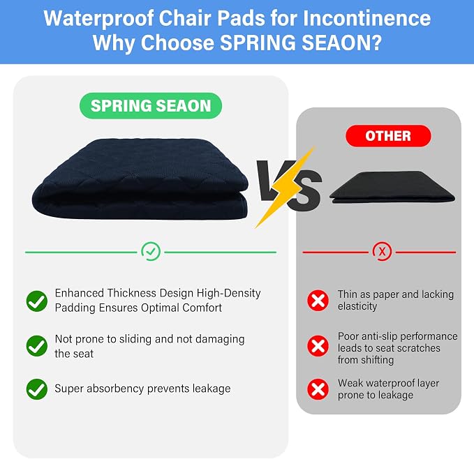 SPRING SEAON Waterproof Chair Pads for Incontinence 22"x21" – Thickened Washable Reusable Seat Protector, Non-Slip Absorbent Pad for Adults, Seniors, Wheelchair, Recliner, Car Seat & Bed(Navy, 1 Pack)