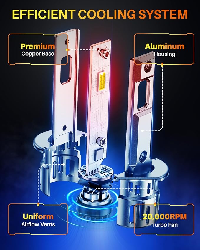 OXILAM Upgraded H1 Light Bulbs, 900% Brightness with 16 CSP Chips, Real 1:1 Halogen Size, 6500K White, Canbus Ready Fog Light Bulbs, Pack of 2