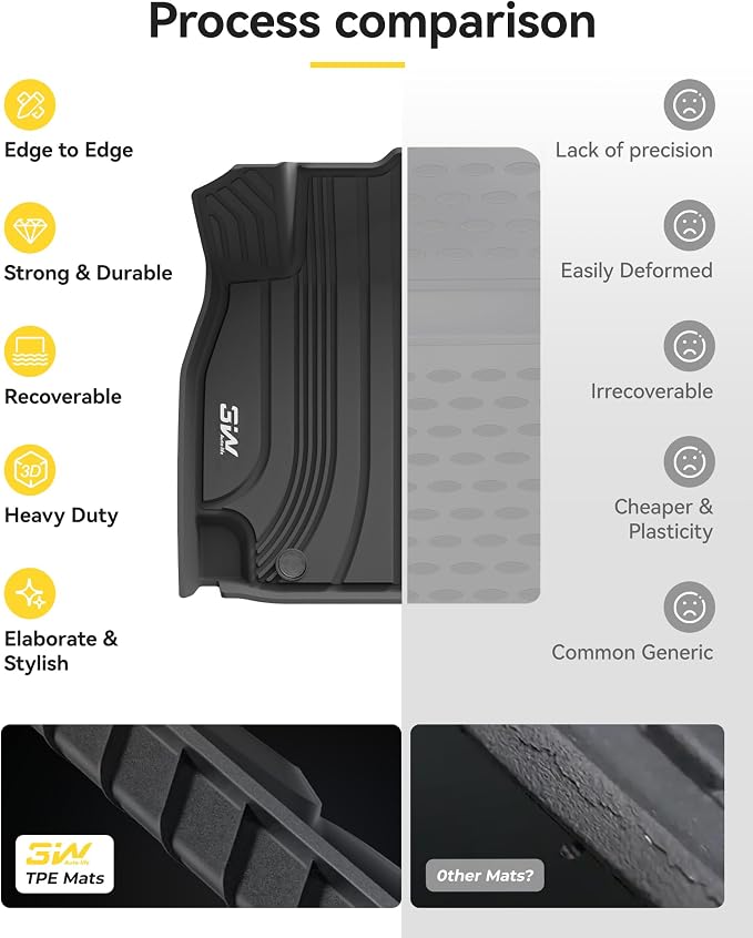 3W Floor Mats Fit Hyundai Elantra (NOT for Hybrid) 2026 2025-2021 (Only for Gas & Automatic) & Elantra N 2022-2026 (Only Fit Automatic), TPE All Weather 1st & 2nd Row Full Set Car Liners, Black