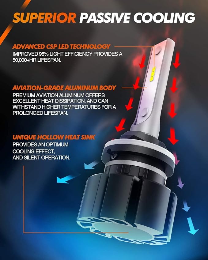 SEALIGHT 880 LED Fog Light Bulbs, 13,000LM 600% Brightness 24W High Power 881 Fog Lights LED Bulb 6000K Xenon White, 885 893 899 Fog Bulbs Replacement for Cars,Trucks(Pack of 2)