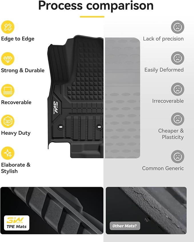3W Floor Mats Fit for Toyota 4 Runner Gas 2025 2026 5 Seats(Not for Hybrid EV & i-Force Max), TPE All Weather Custom Fit Floor Liner & 2nd Row Under Seat Mat for SR5/TRD/Limited 6th gen 4Runner