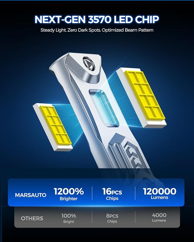 Marsauto 9005 9006 Bulb, 100000LM 1200% Brighter Fog Light with Turbo Fan, 5 Mins Quick Installation, IP67 Waterproof Bulbs, 9005 9006 Pack of 4