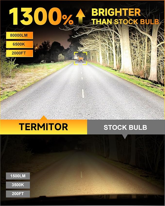 Termitor 2026 𝟕𝐭𝐡-𝐆𝐞𝐧 H11/H9/H8 LED Bulbs, 𝟖𝟎,𝟎𝟎𝟎𝐋𝐌 𝟏𝟒𝐗 Super Brighter H11 LED, True 1:1 Mini Size, 6500k Cool White, Plug & Play,10 Years Longer Lifespan, Pack of 2