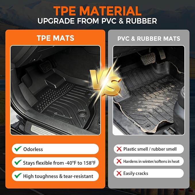 Floor Mats for Ford Explorer 2015-2019 7-Seat Bench & 6-Seat Bucket | Custom Fit Heavy Duty TPE All Weather Protection, Waterproof Non-Slip Black Liners for Front & Rear (Three-Row Floor Mats)
