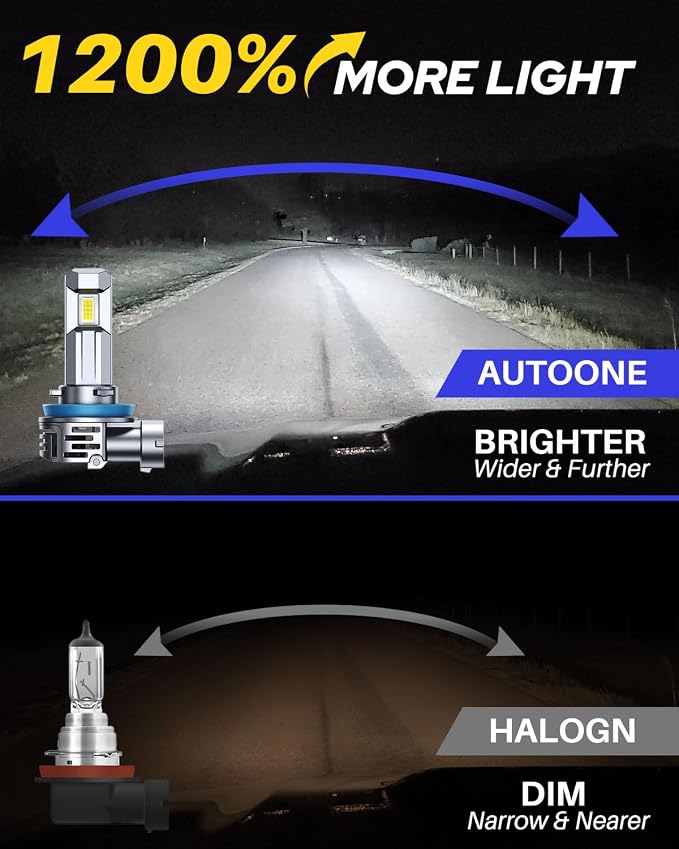 AUTOONE H11 LED Bulb 1:1 Mini Size, 60000LM H8/H9/H11 Light Bulb Replacement, Canbus Longer Lifespan IP68, Easy Install, Pack of 2
