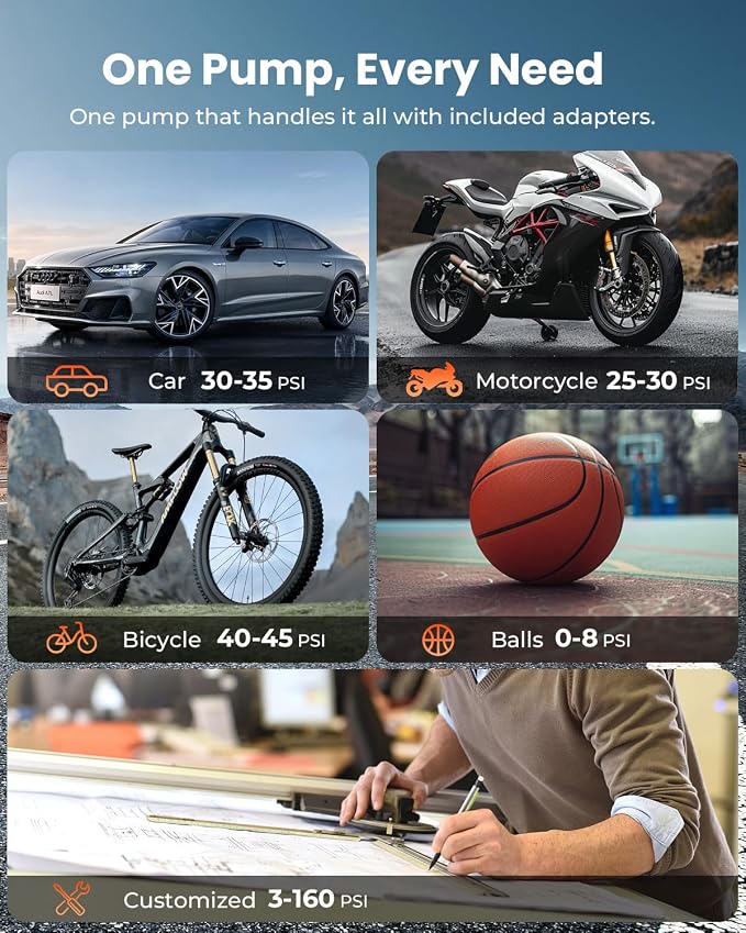 ETENWOLF S1 Tire Inflator Portable Air Compressor, 160PSI Air Pump for Car Tires, Bike, Motorcycle, Balls, Fast Inflation Tire Pump, Cordless bike Pump with LED Light & Digital Pressure Gauge (Black)