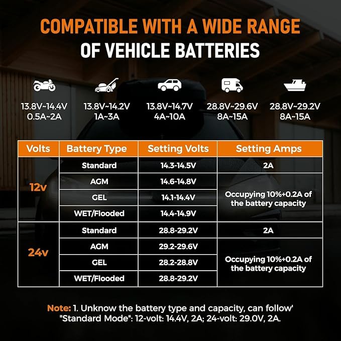 PZP 0-15Amp12V 24V Manual Battery Charger Maintainer, Arbitrarily Adjustable Car Battery Trickle Charger, Battery Desulfator with Repair, Winter Mode, Suitable for Motorcycle Car Truck Lawnmower Boat