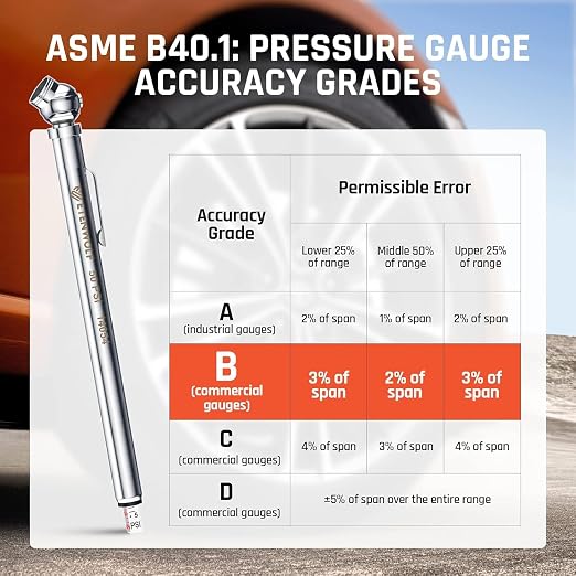 ETENWOLF Pencil Tire Pressure Gauge 6 Pack (10-50PSI, 20-120PSI) with Tire Caps Calibrated to ANSI B40.1 Grade B(2%), Stainless Steel Body, for Cars, Pickups, RVs, Bicycle