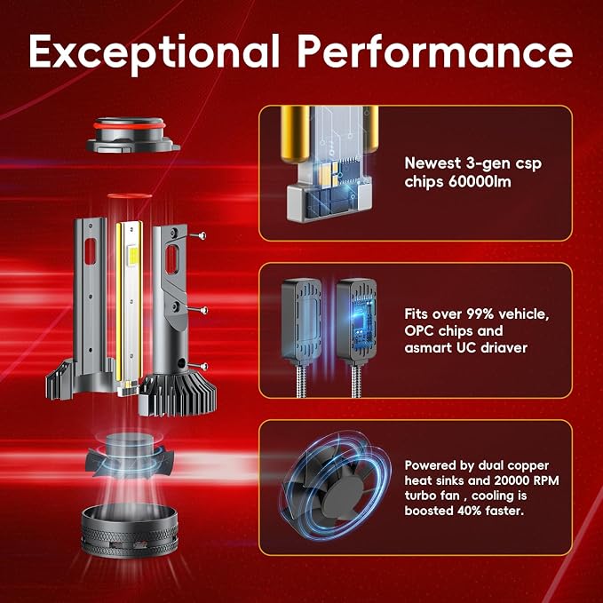 9012 Bulbs 60,000LM 800% Brightness,6000K Pure White WithCooling Fan Canbus Ready 50000+ Lifespan,IP68Waterproof Plug-N-Play,Pack of 2