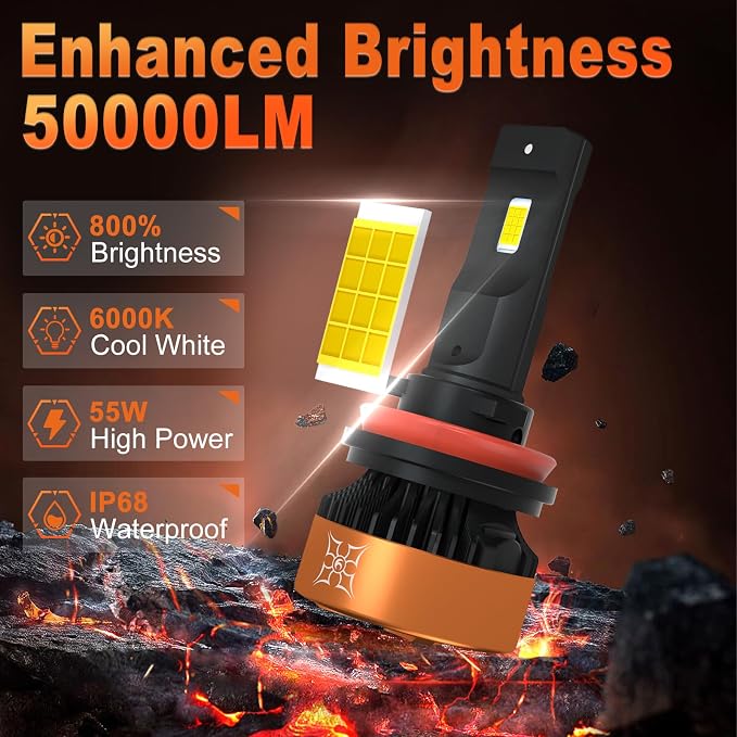 HIKARI WINGS H7 LED Fog light, 50000LM Pure White 6000K LED Bulbs, Plug & Play IP68 Waterproof Pack of 2