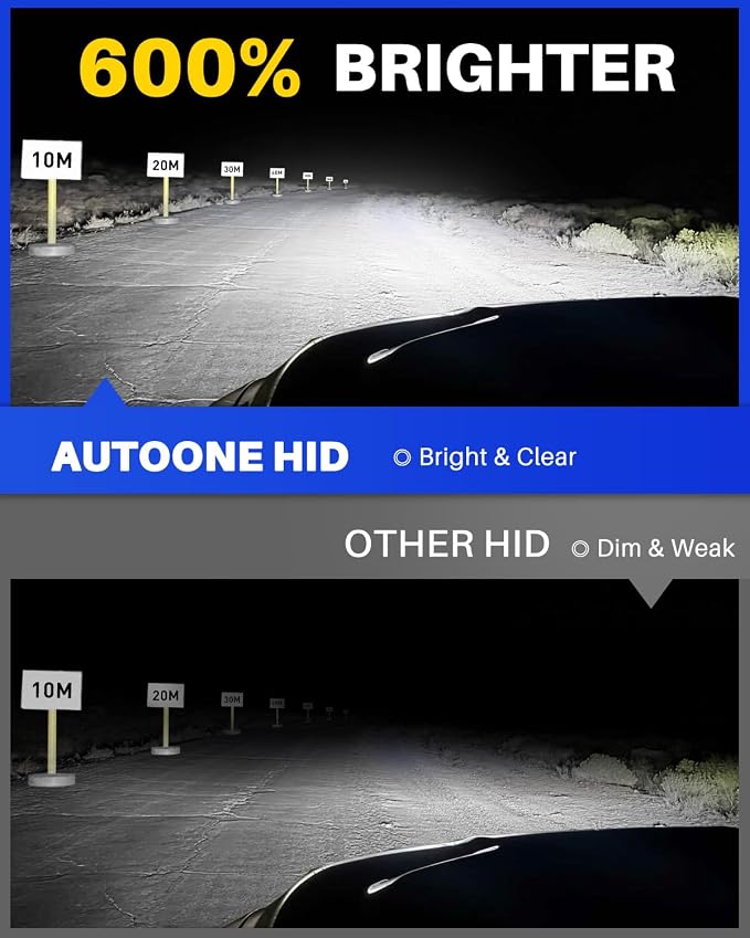 AUTOONE D5S HID Headlight Bulbs, 30000LM 6000K Cool White, 600% Brightness, Lamps Replacement for Cars, Plug and Play (Pack of 2)