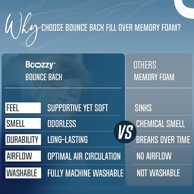 BCOZZY Travel Neck Pillow for Airplane– Patented Double Support for Head, Neck, and Chin. Best for Long Flights, Plane Sleeping, and Car Rides. Adjustable Size. Fully Washable. Carry Bag. Large, Black