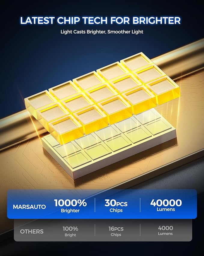Marsauto D3S Xenon HID Bulbs, 6000K White 10X Brightness, Pack of 2 | IP68 Waterproof for 66340 42403 42302 (42403C1) HID Xenon Bulb, Plug and Play