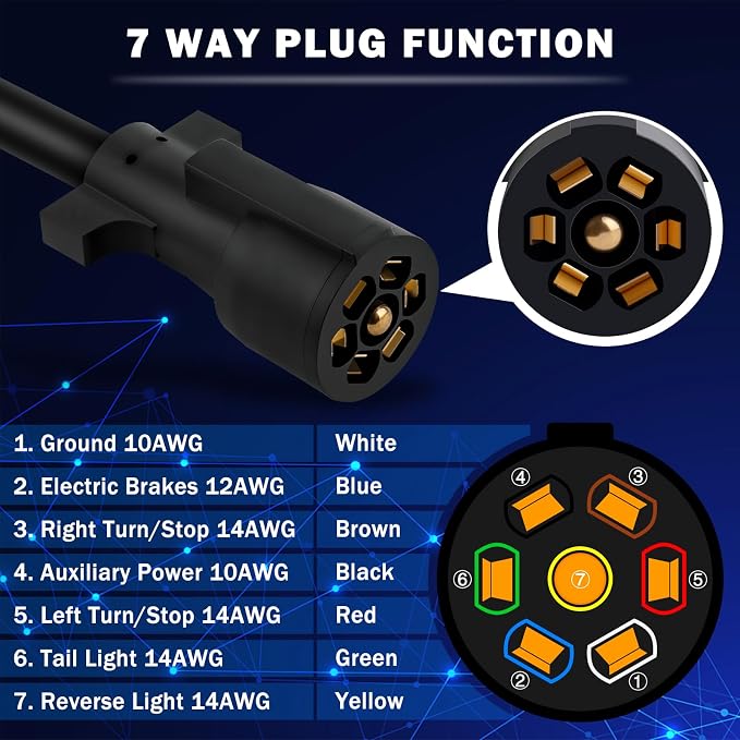 CheeMuii 12 FT 7 Way Trailer Wiring Harness Kit with 12V Breakaway Switch Heavy Duty 7 Way Trailer Cord with 7 Pin Trailer Plug and 7 Gang Trailer Junction Box