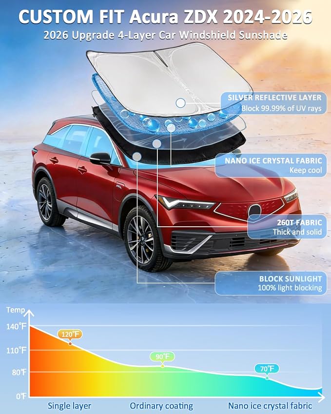 Windshield Sunshade for Acura ZDX 2024-2026 Car Sun Shade 4 Layers | Windshield Accessories Upgrade Blocks UV Rays Custom Fit ZDX 240T Car Window Shades Front Windshield Keep Cool Foldable