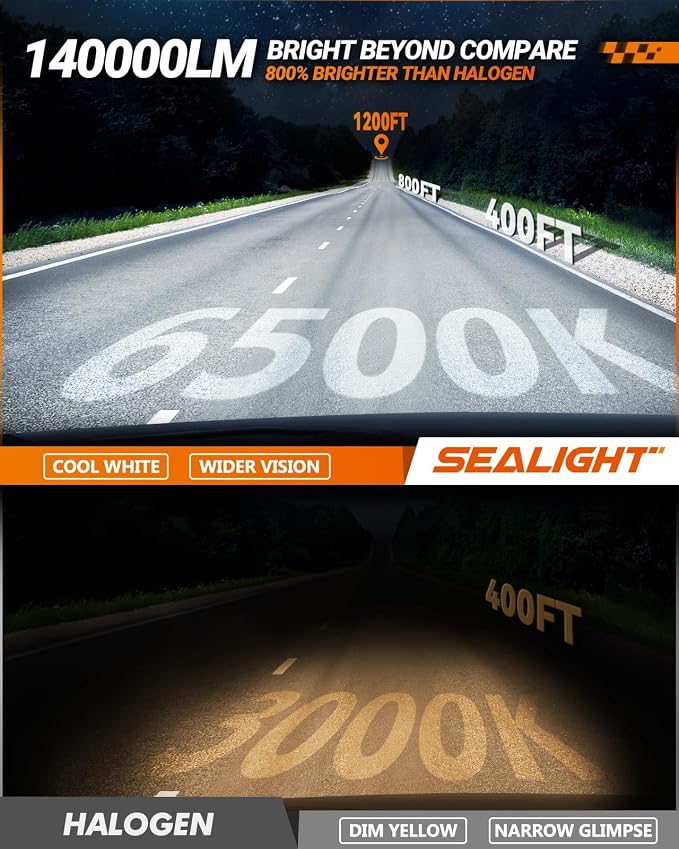 SEALIGHT 9005 H11 Bulbs, 180,000LM 14X Brightness, HB3 H8/H16/H9 6500K White, IP68 Waterproof 70000Hrs Lifespan, 5X Heat Dissipation driving, Plug and Play, 4 Pack