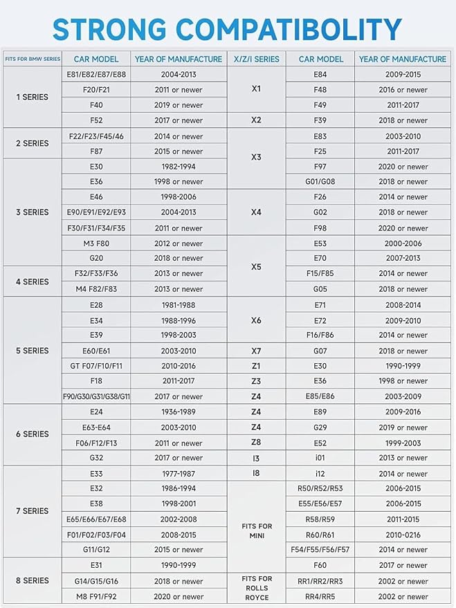 ANCEL BD300 Bluetooth OBD2 Scanner, Full System Code Reader and Diagnostic Tool for BMW with Battery Registration Service Reset EPB CBS ETC ABS Airbag & Powerful OBD2 Functions