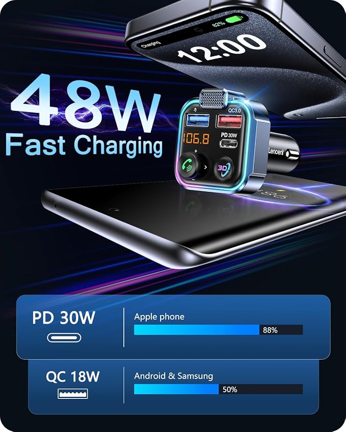 LENCENT Bluetooth 5.3 FM Transmitter, Wireless Radio Adapter Car Kit | Type-C PD 30W+ QC3.0 Fast USB Charger, Hands-Free Calling, Audio Stereo Mp3 Player Receiver, Supports U Disk, Color Light